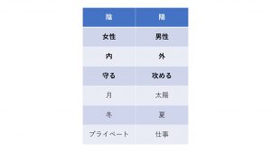 このマークに込められた深い意味 陰陽思想 和風水セミナー 和風水の石羅 Ishira このマークに込められた深い意味 陰陽思想 和風水セミナー 和風水の石羅 Ishira
